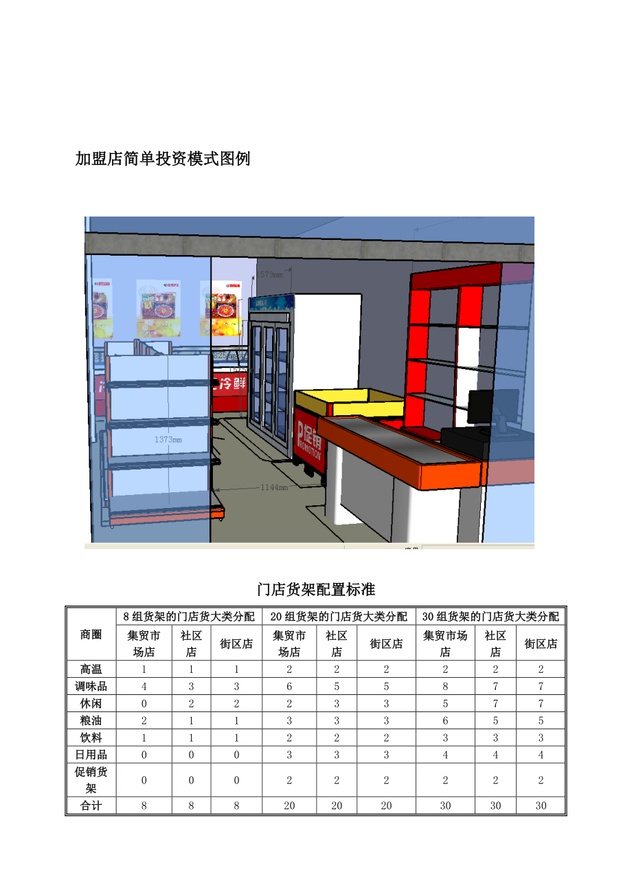 双汇连锁店加盟店开发方案.doc_第3页