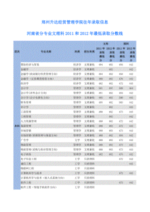 郑州升达经贸管理学院往录取信息.doc