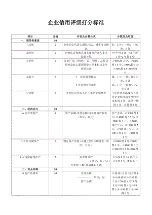 企业信用评级标准企业信用评级打分标准.doc