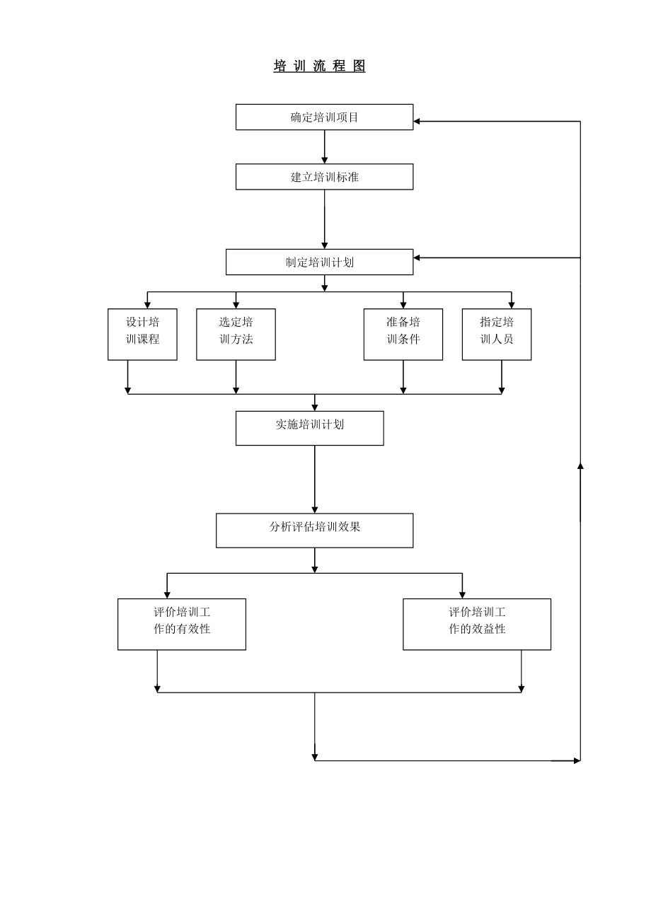 企业培训工作常用表格大全.doc_第2页