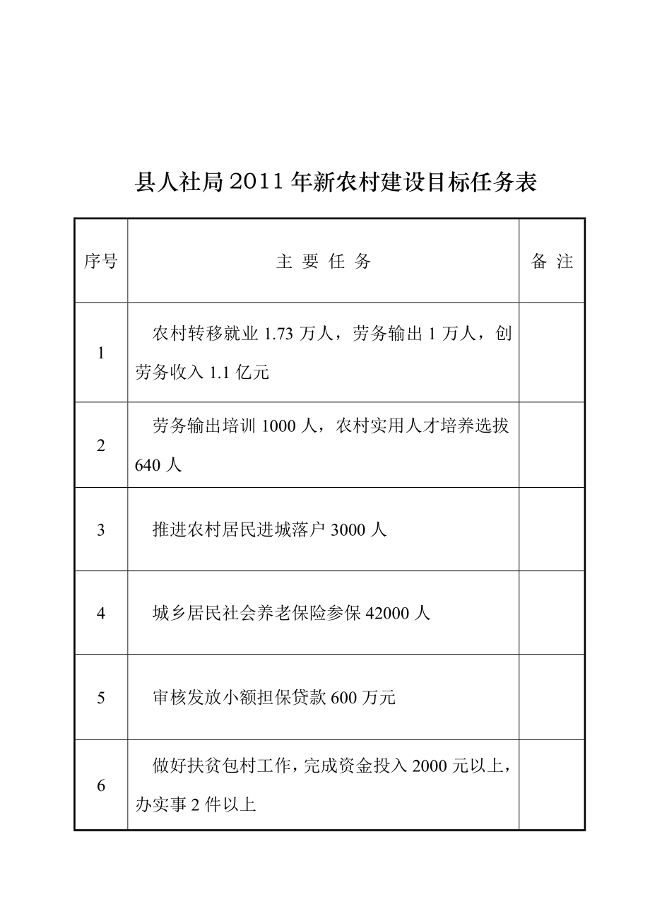 人社局新农村建设目标任务表.doc_第1页