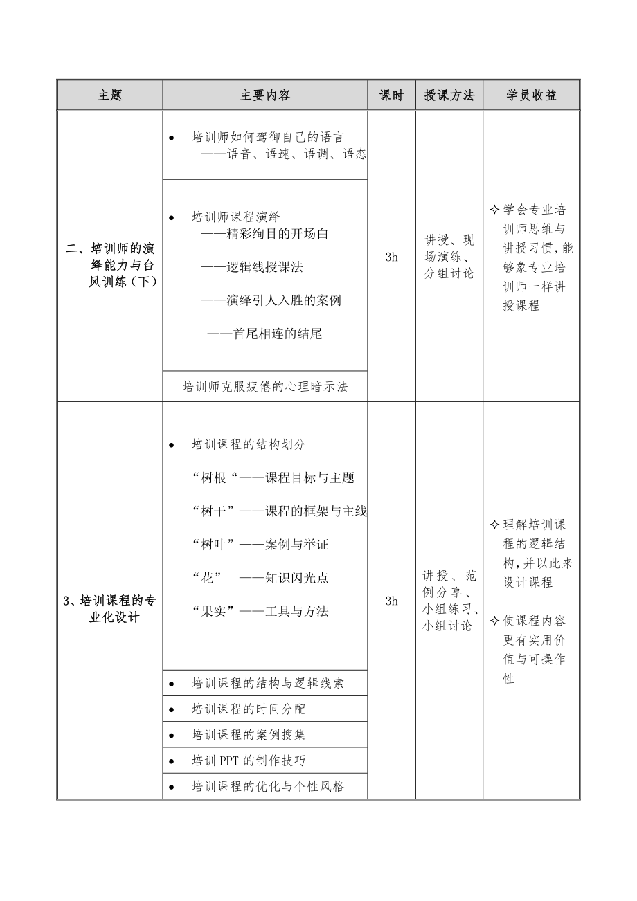 企业竞争力的提升关键是企业知识结构的合理与否.doc_第3页