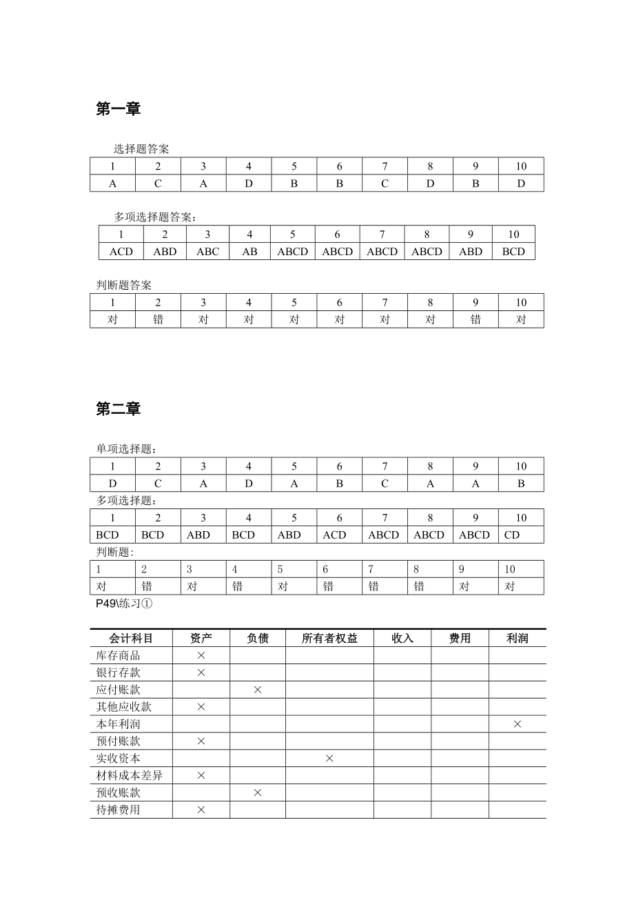 会计学(同济大学出版社)课后答案.doc_第1页