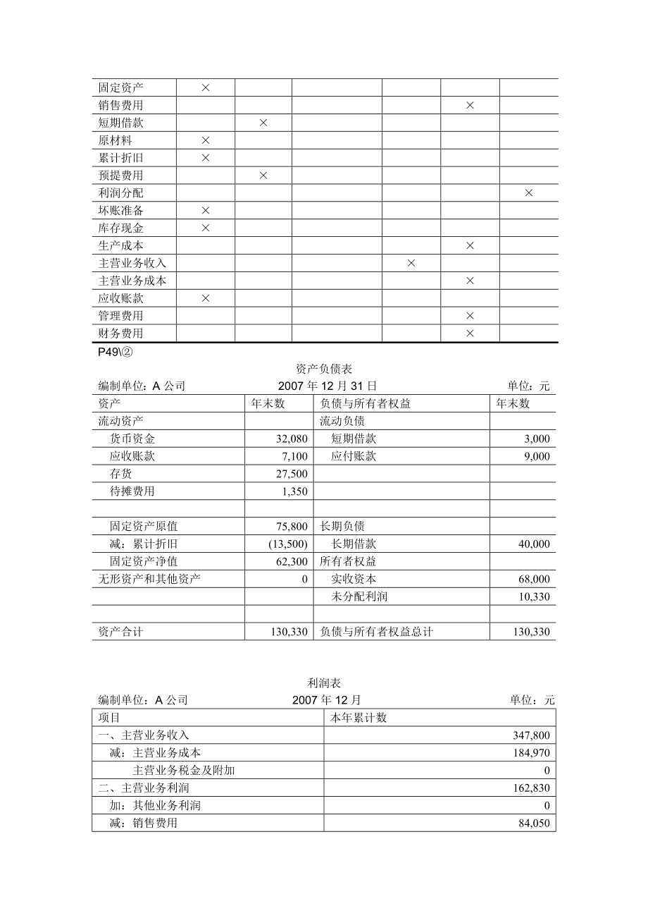 会计学(同济大学出版社)课后答案.doc_第2页