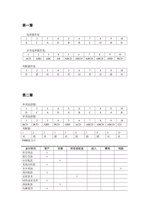 会计学(同济大学出版社)课后答案.doc