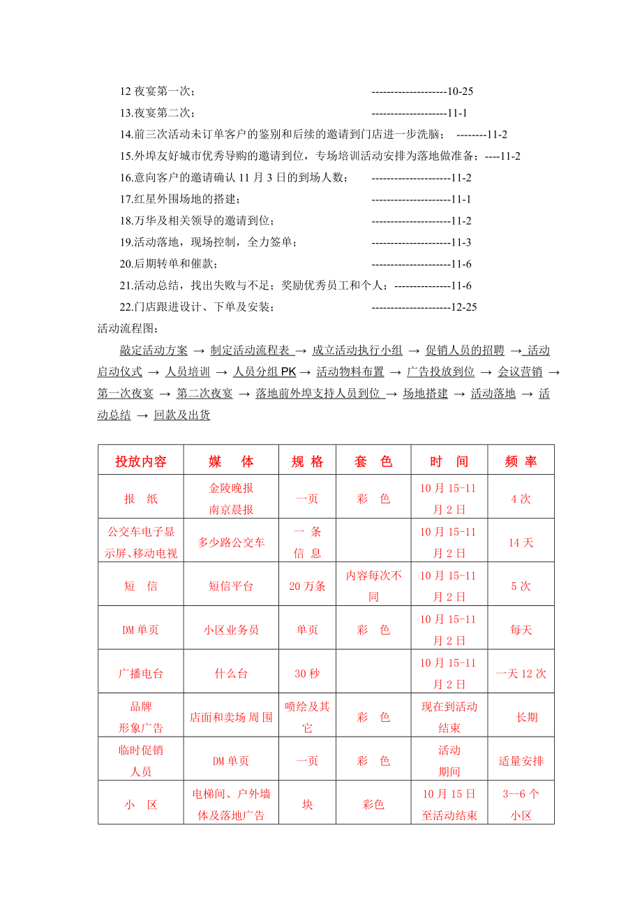 建材门店活动方案.doc_第3页