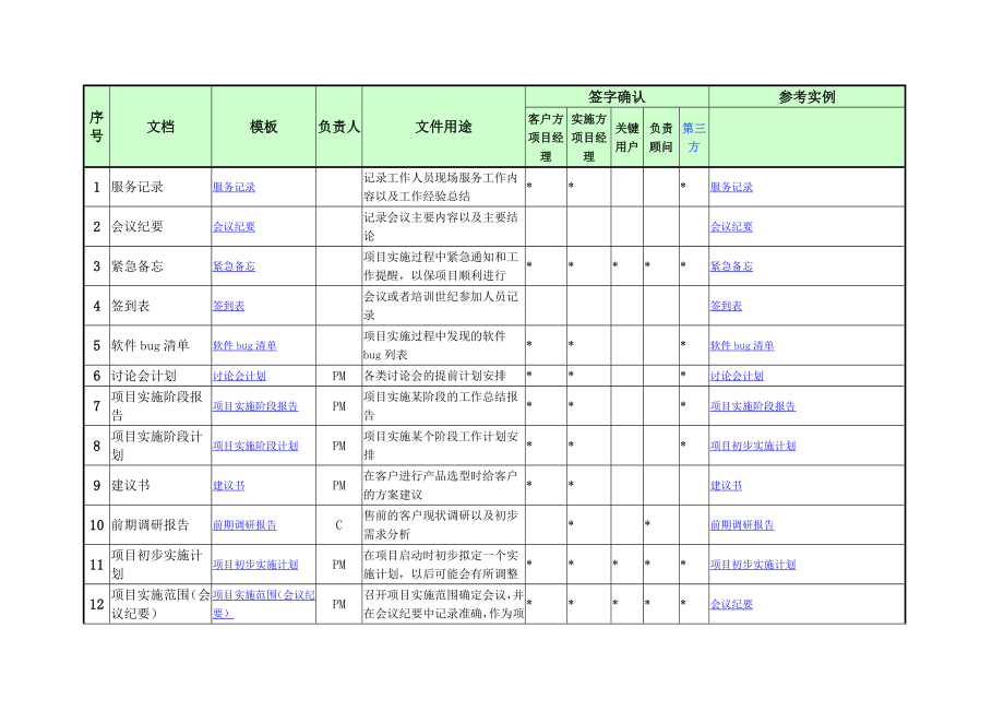 ERP项目实施文档清单.doc_第1页