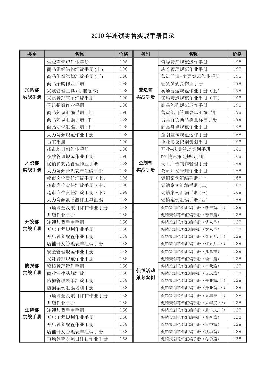 连锁零售实战手册新版.doc_第1页