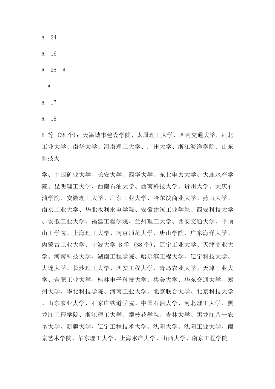 建筑环境与设备工程专业考研大学排行榜.docx_第3页