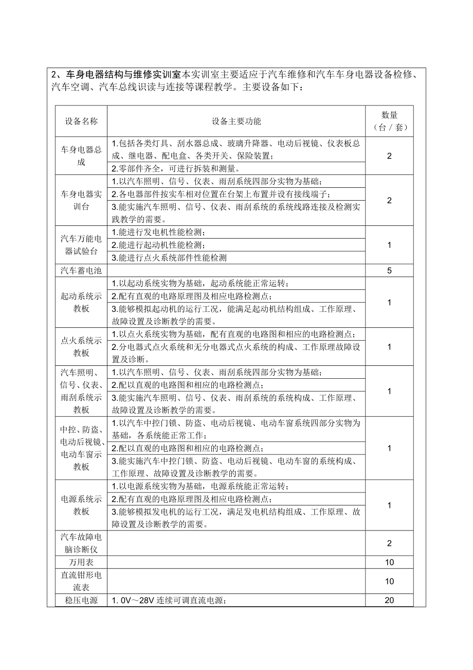 实习实训计划、大纲及其他.doc_第2页