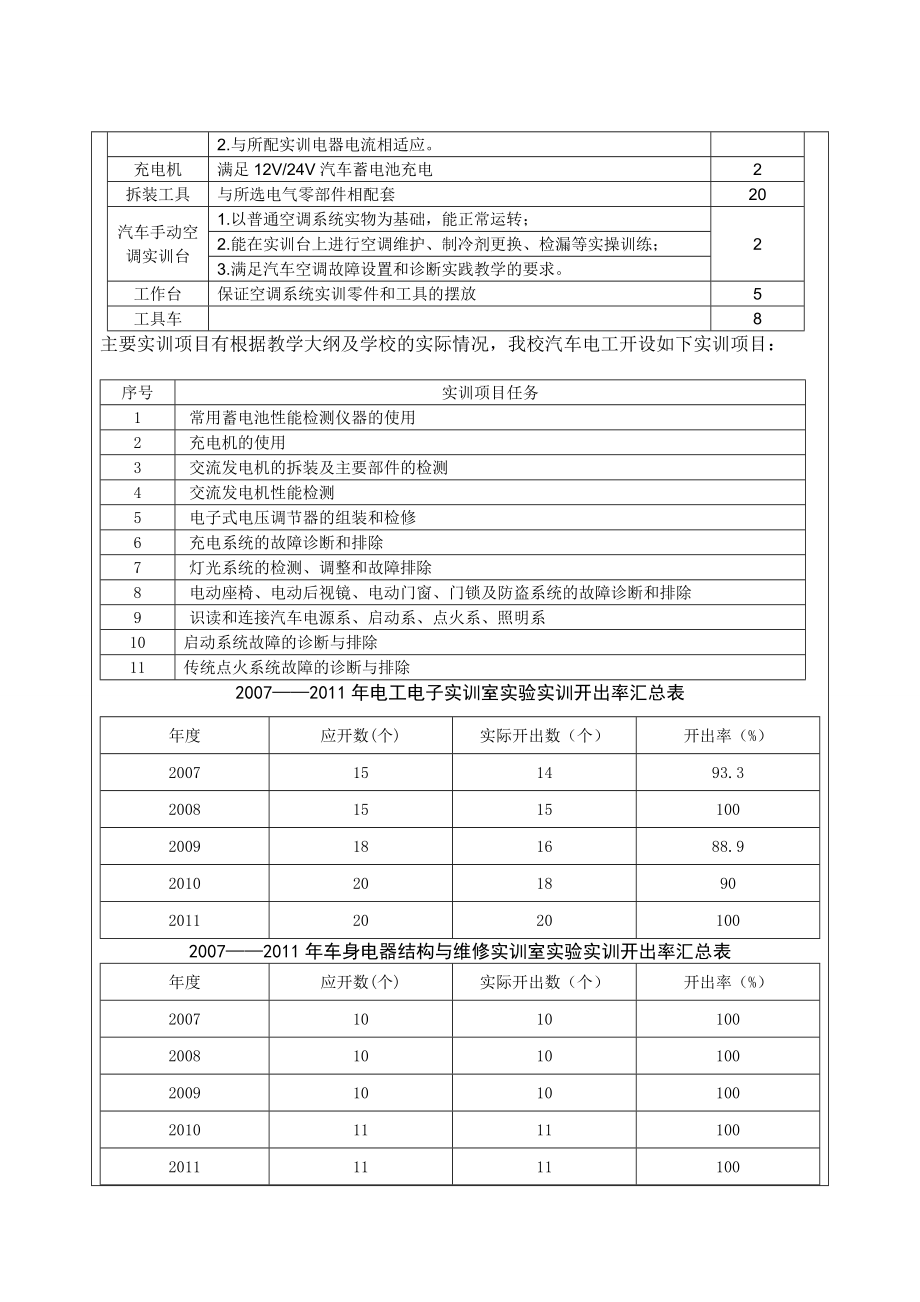 实习实训计划、大纲及其他.doc_第3页