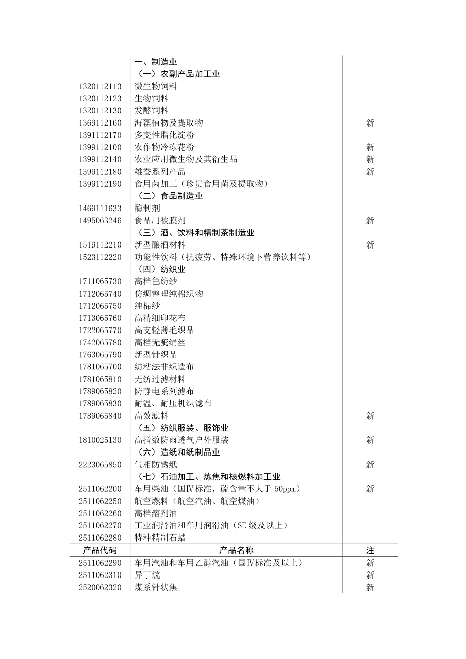 辽宁省高新技术产品目录.doc_第3页