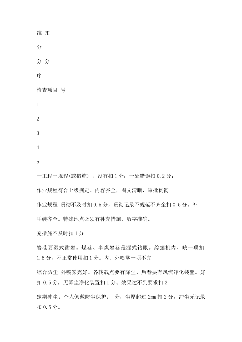 掘进巷道质量化验收表.docx_第2页