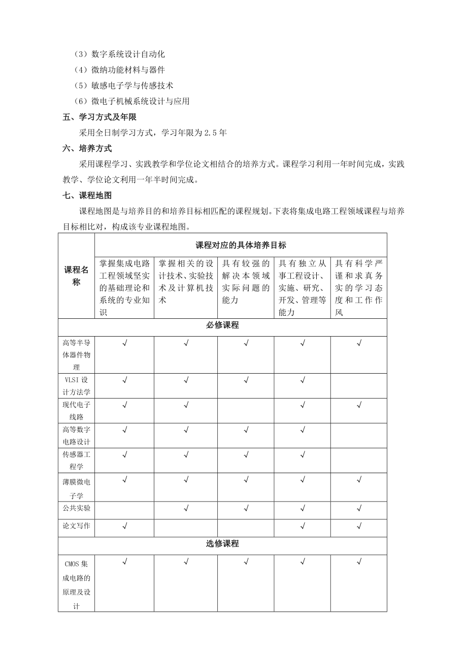 合肥工业大学集成电路工程全日制硕士专业学位研究生培养方案.doc_第2页