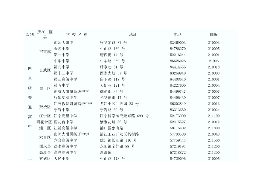 南京中小学名录.doc_第2页