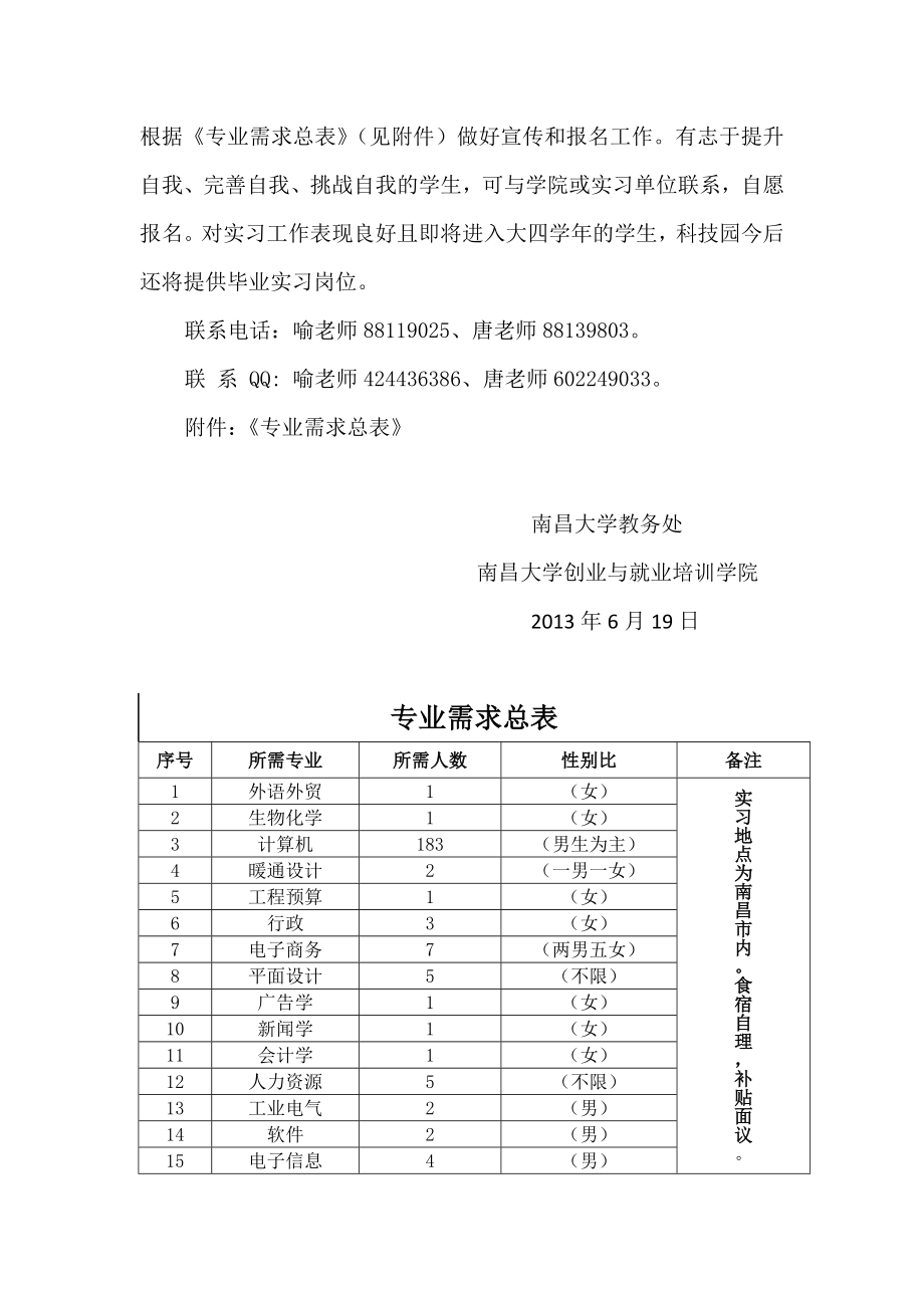 关于组织学生赴南昌大学国家大学科技园开展暑期实习的.doc_第2页