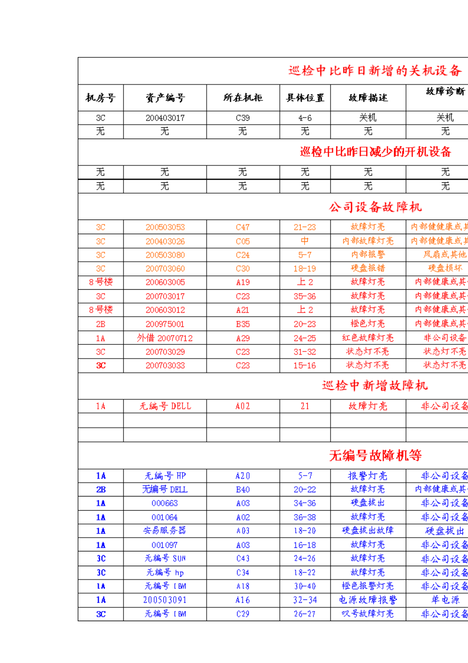 用友U9IT维护手册.doc_第2页