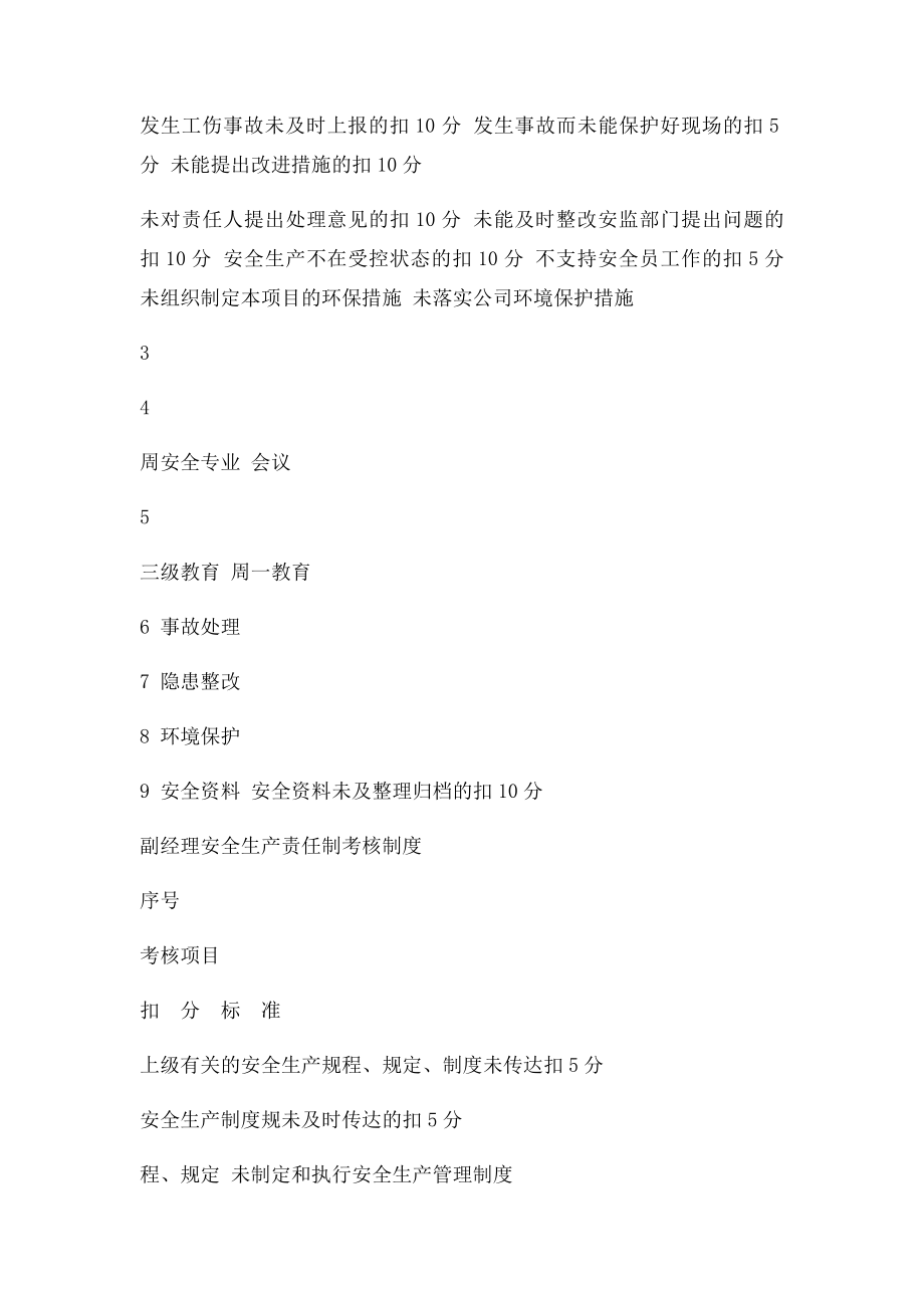 安全生产责任制考核记录表(1).docx_第2页