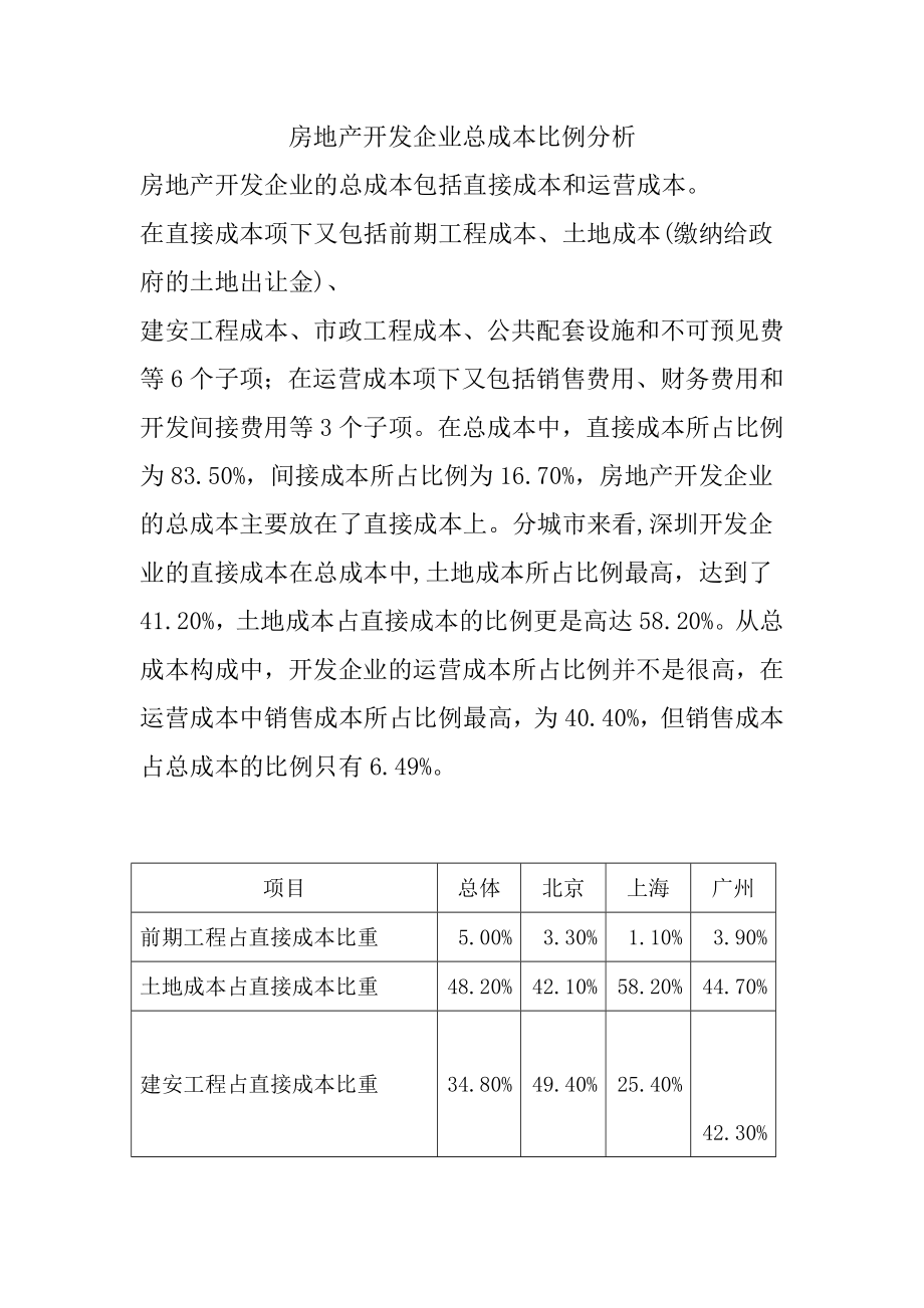 房地产开发企业总成本比例分析.doc_第1页