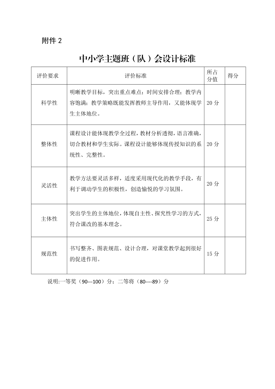 社会主义核心价值观主题班队会评价标准.doc_第2页