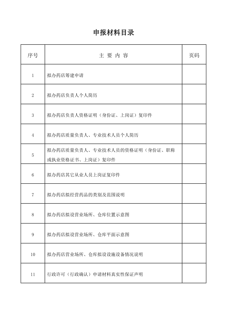 零售药店《药品经营许可证》申领条件、程序及时限.doc_第2页