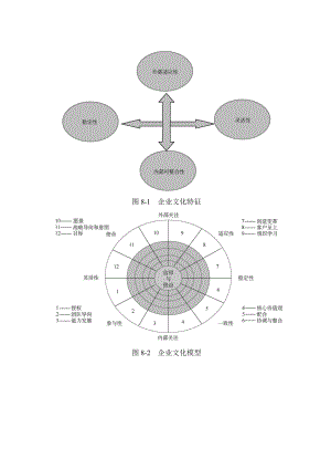 咨询工具大全8企业文化咨询工具.doc