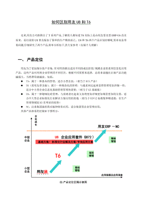 用友U8与T6对比分析.doc