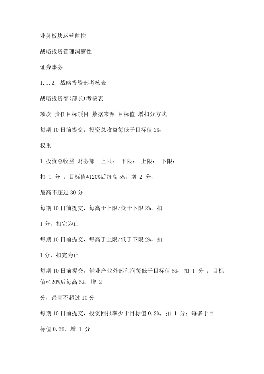 战略投资部岗位绩效考核方案.docx_第2页