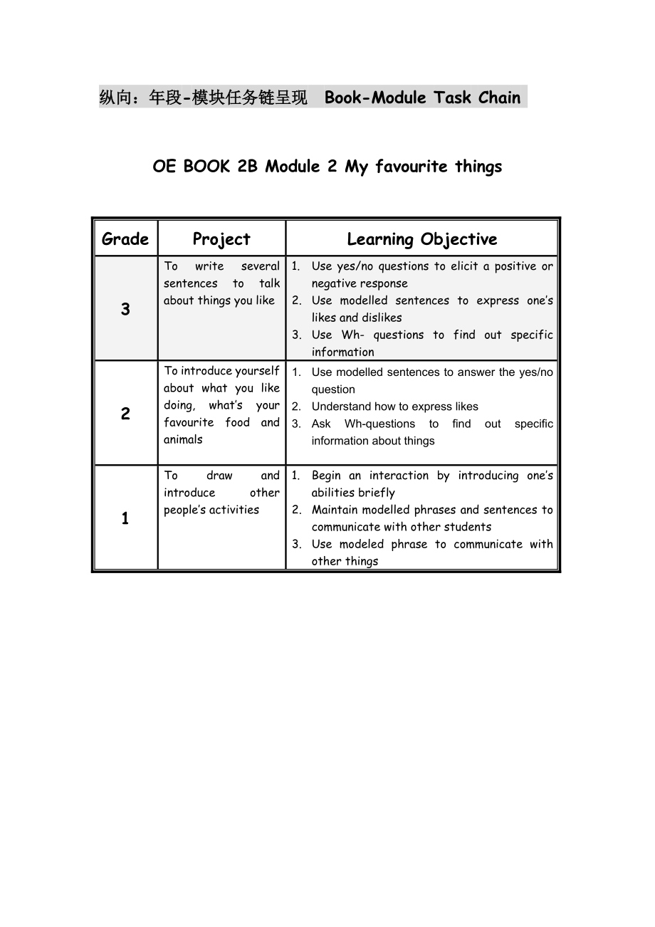 【小学教育】2BM2U1 Things I like doing.doc_第1页