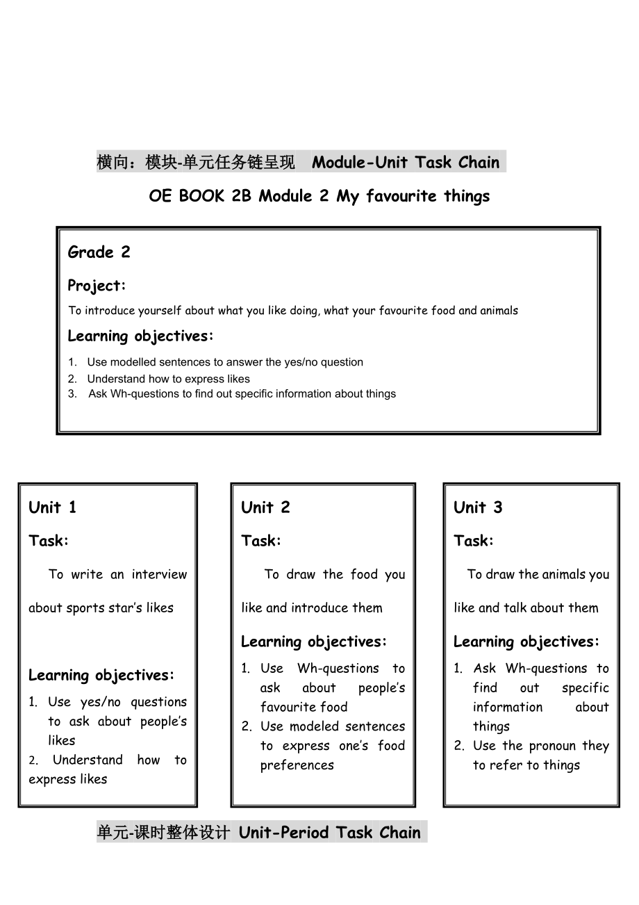 【小学教育】2BM2U1 Things I like doing.doc_第2页