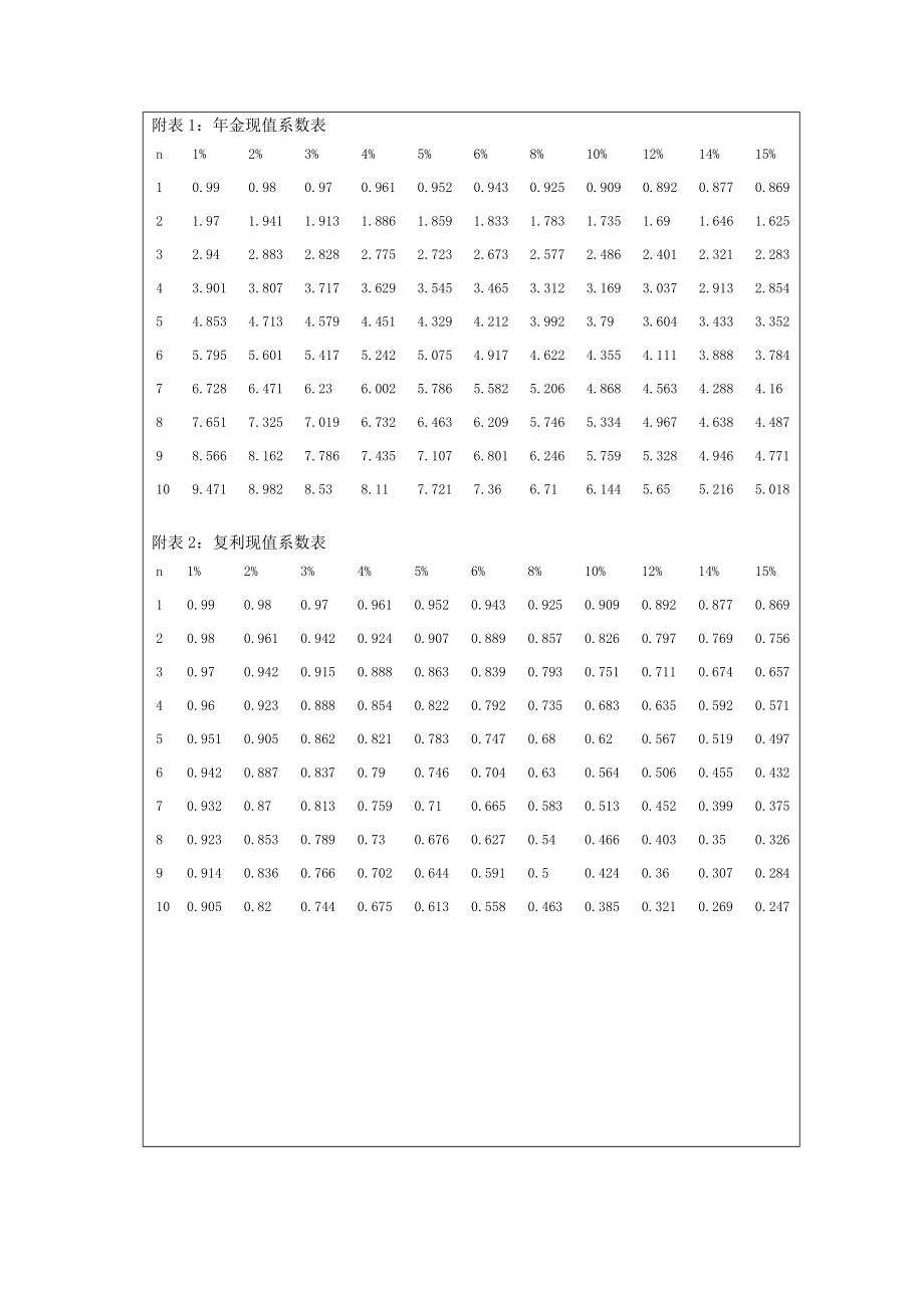 浙江工商大学硕士研究生复试试卷（a） .doc_第2页