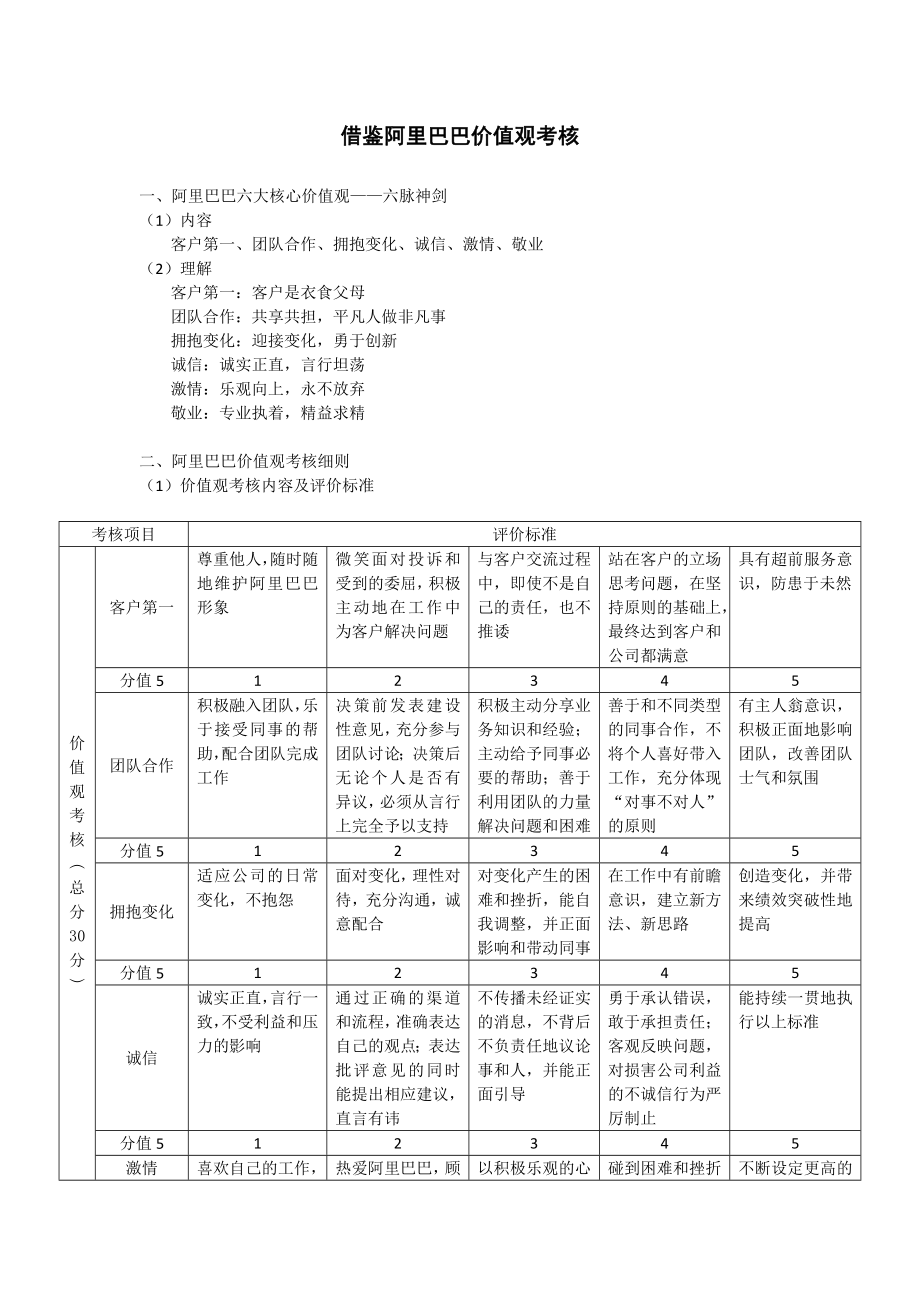 阿里巴巴价值观考核.doc_第1页