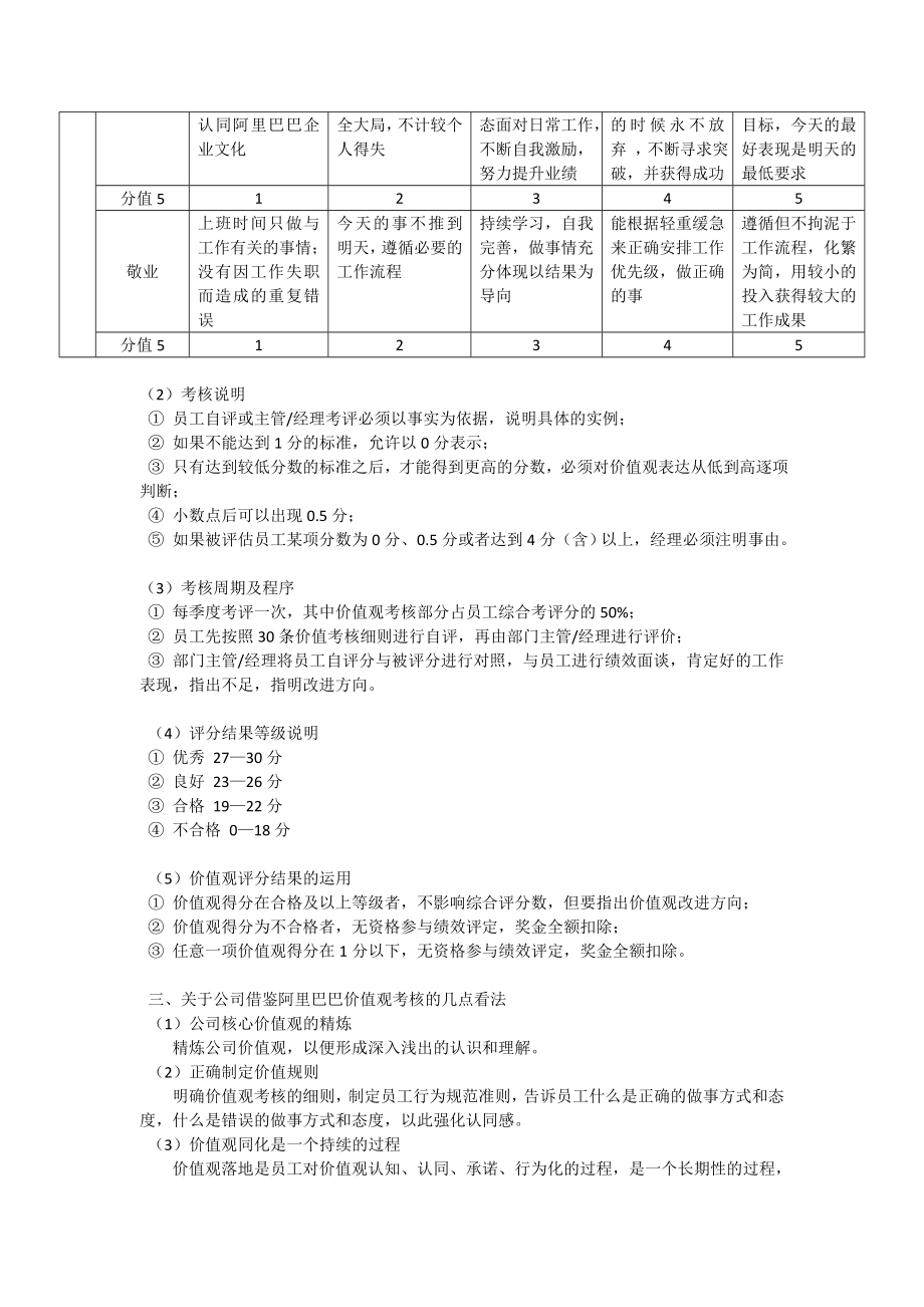 阿里巴巴价值观考核.doc_第2页