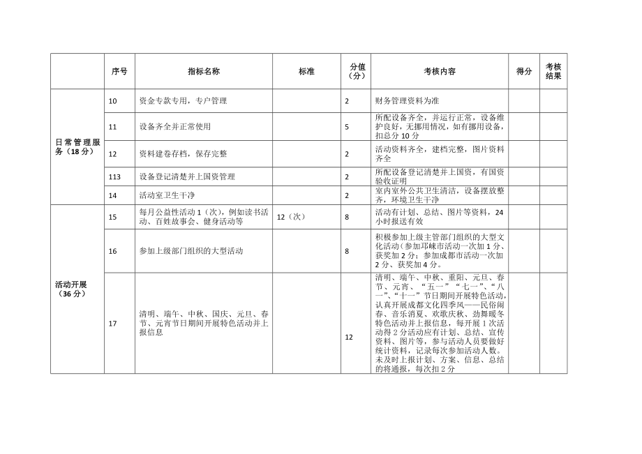 临邛镇村（社区）文化活动室考核标准.doc_第2页