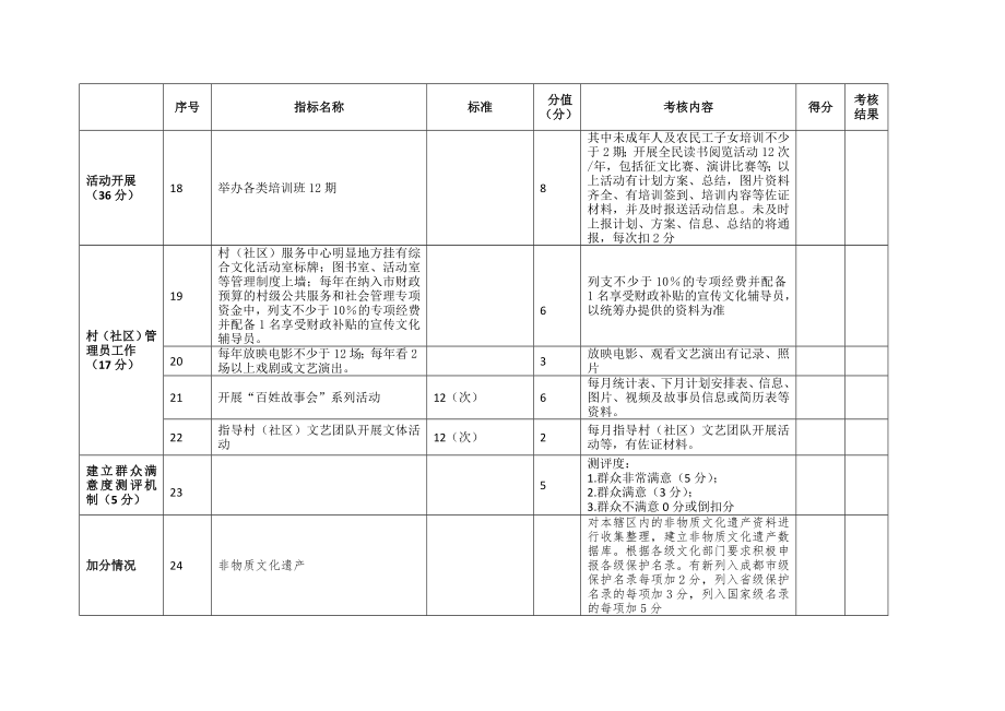 临邛镇村（社区）文化活动室考核标准.doc_第3页