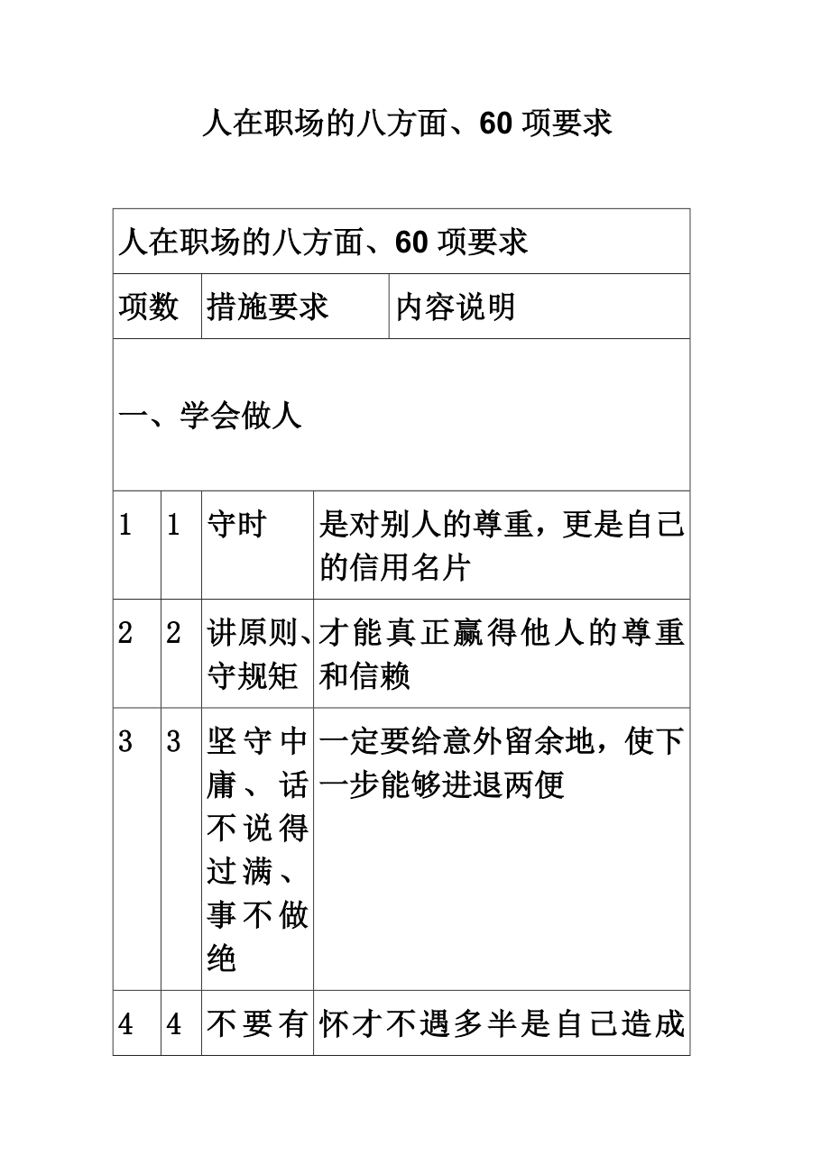 人在职场的八方面、60项要求.doc_第1页