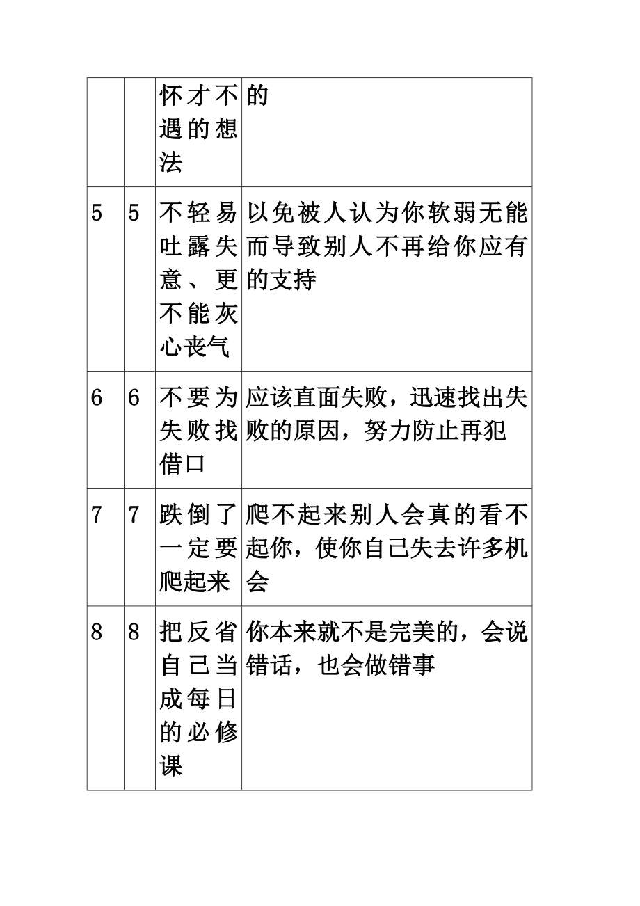 人在职场的八方面、60项要求.doc_第2页