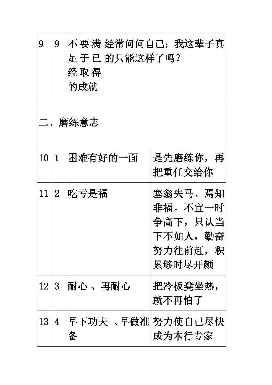 人在职场的八方面、60项要求.doc_第3页