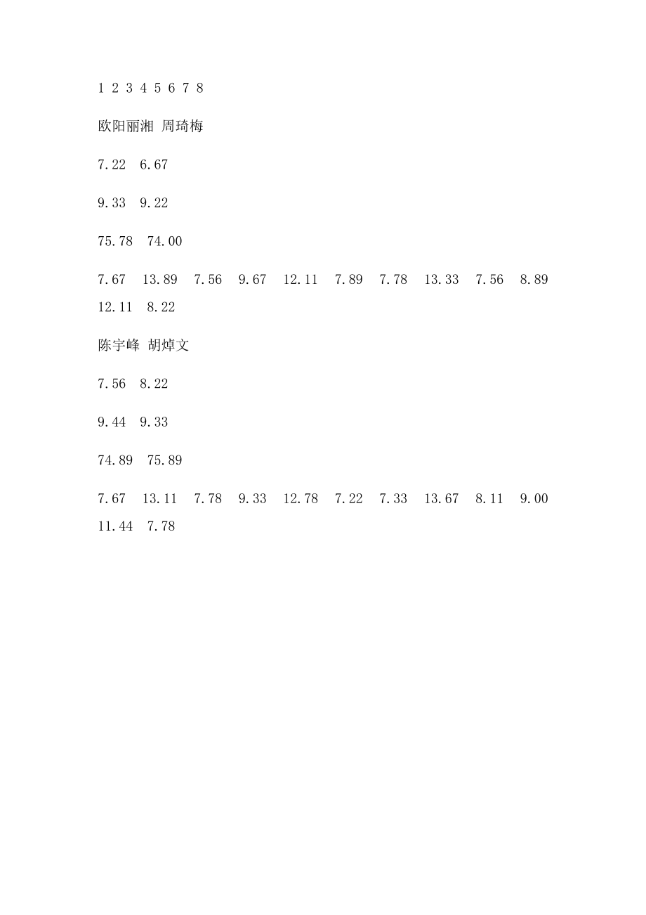 小组评定表.docx_第2页