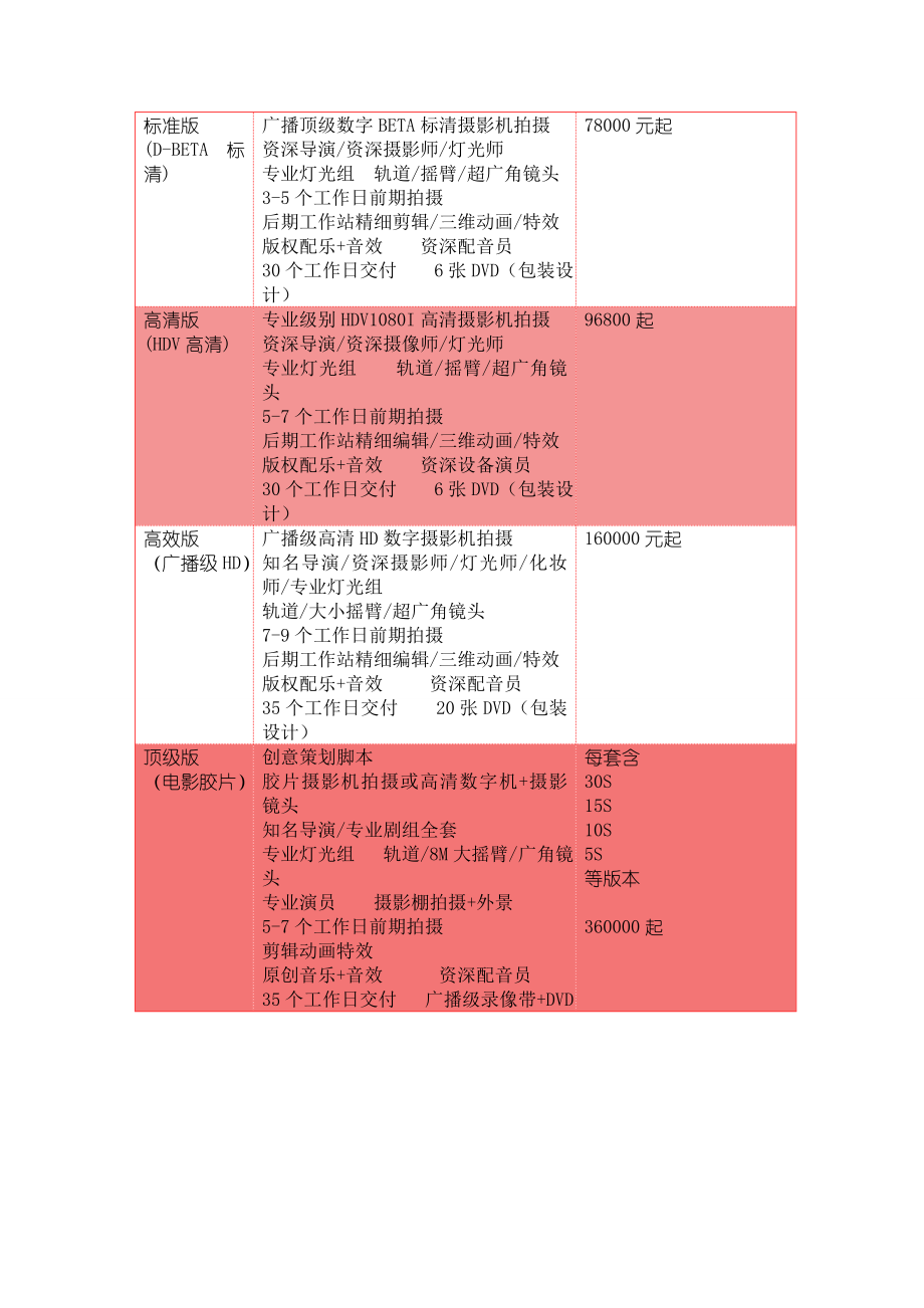 企业宣传片报价表 样单.doc_第2页