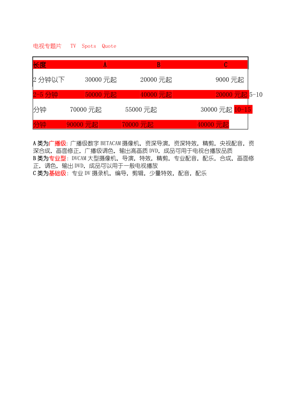 企业宣传片报价表 样单.doc_第3页