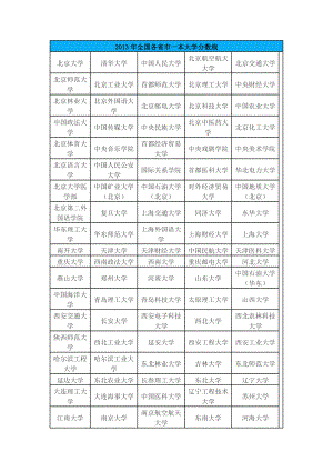 全国各省市一本大学分数线.doc