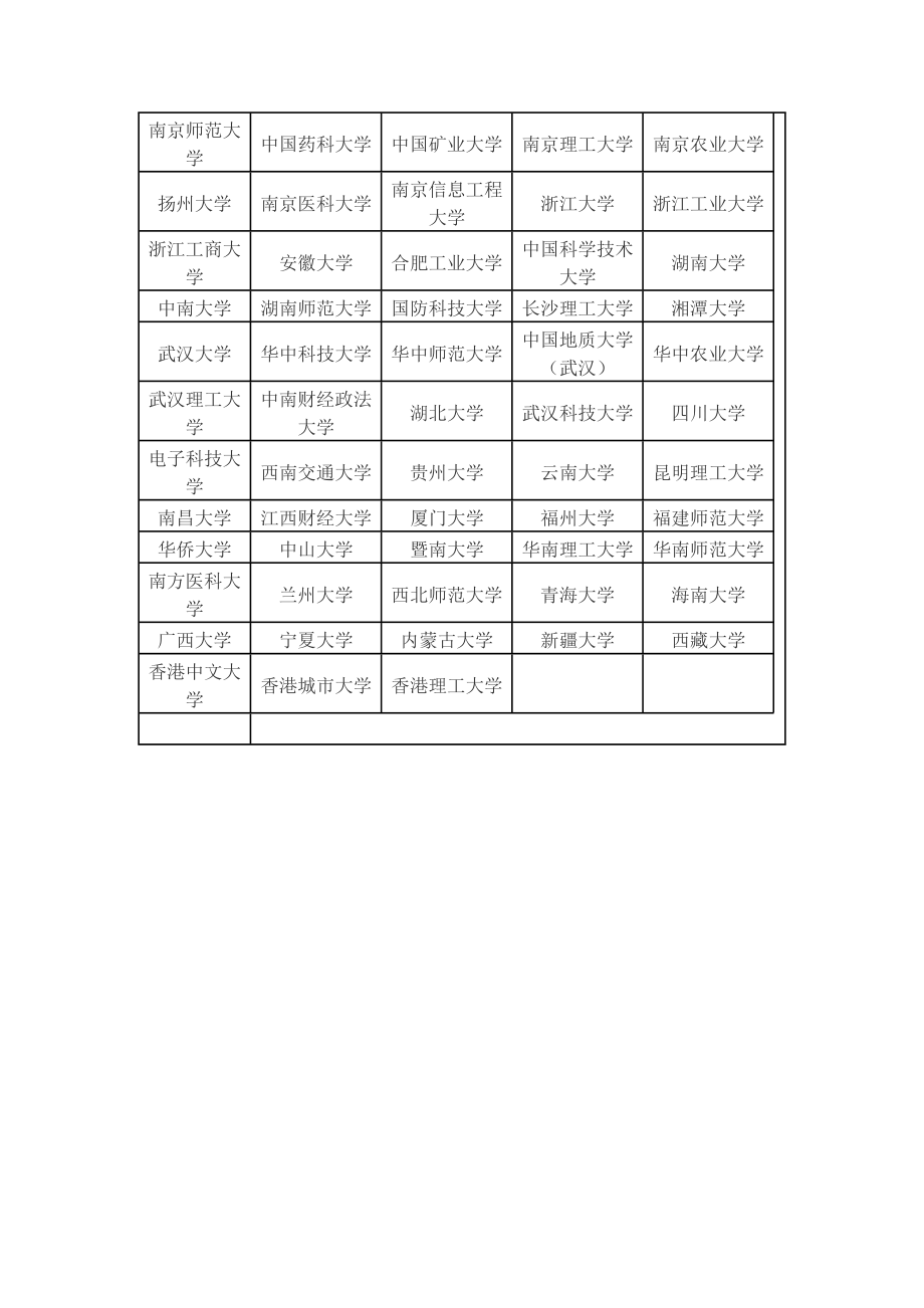 全国各省市一本大学分数线.doc_第2页