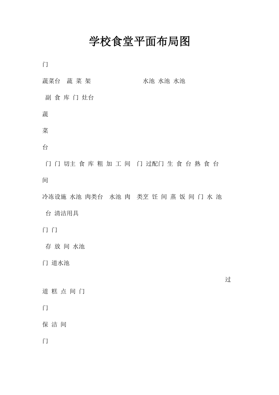 学校食堂平面布局图.docx_第1页