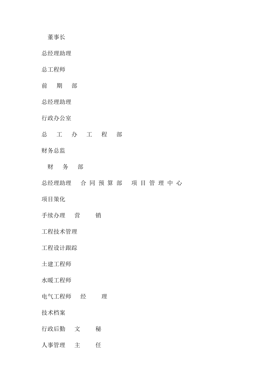 房地产开发公司章程(1).docx_第2页