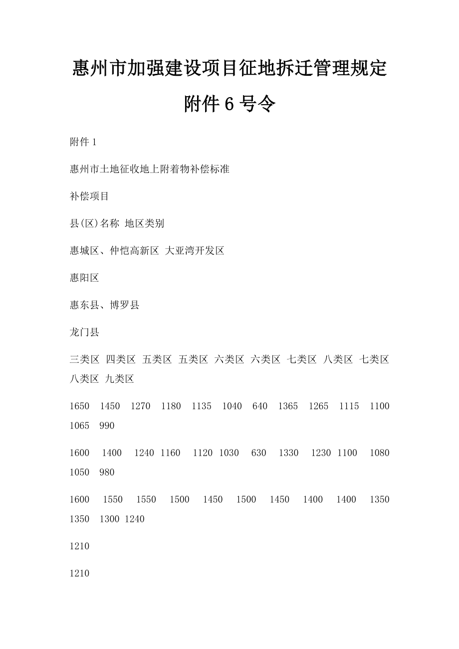 惠州市加强建设项目征地拆迁管理规定 附件6号令.docx_第1页