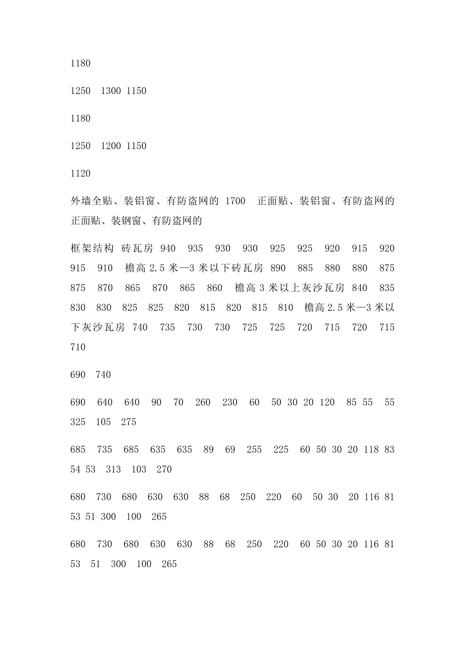 惠州市加强建设项目征地拆迁管理规定 附件6号令.docx_第2页