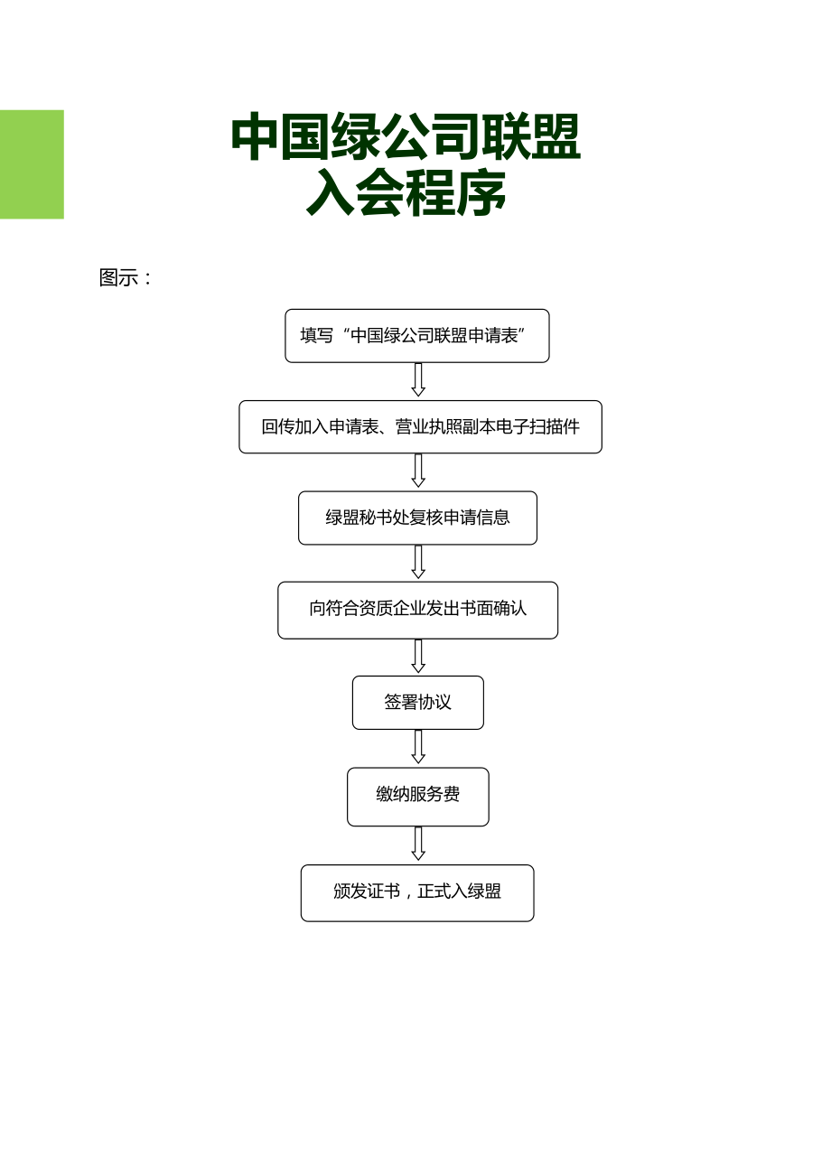 中国绿公司联盟加入流程及申请表doc.doc_第1页