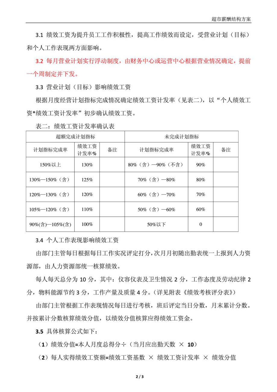 超市门店薪酬结构方案商业计划计划解决方案应用文书.doc_第2页