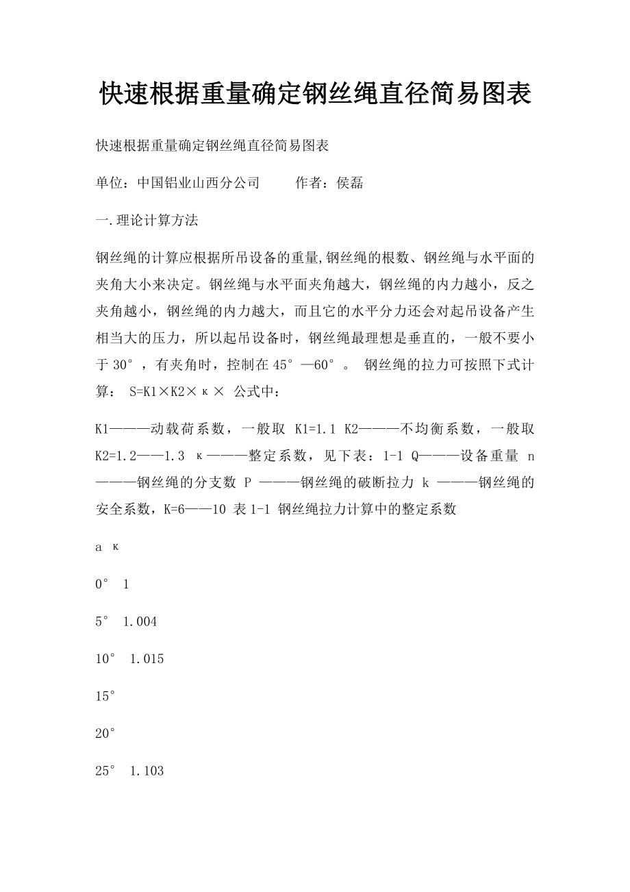 快速根据重量确定钢丝绳直径简易图表.docx_第1页